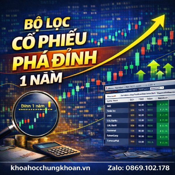 Bộ lọc cổ phiếu phá đỉnh 1 năm