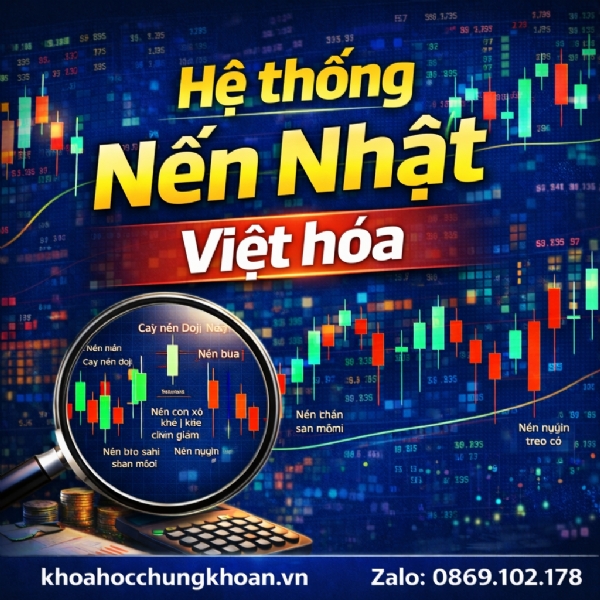 Hệ thống Nến Nhật Việt hóa