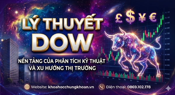 Lý Thuyết Dow Là Gì? Nền Tảng Cốt Lõi Của Phân Tích Kỹ Thuật Chứng Khoán