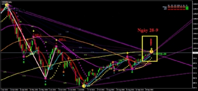 Khóa học giao dịch ngoại hối forex cho người mới bắt đầu (miễn phí)