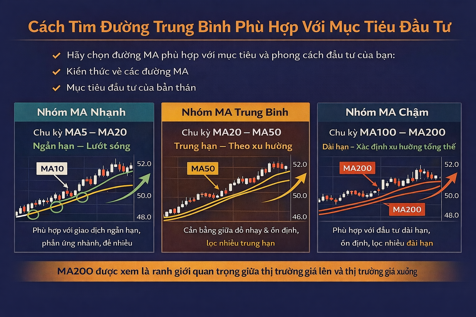 Cách tìm đường MA phù hợp với mục tiêu đầu tư