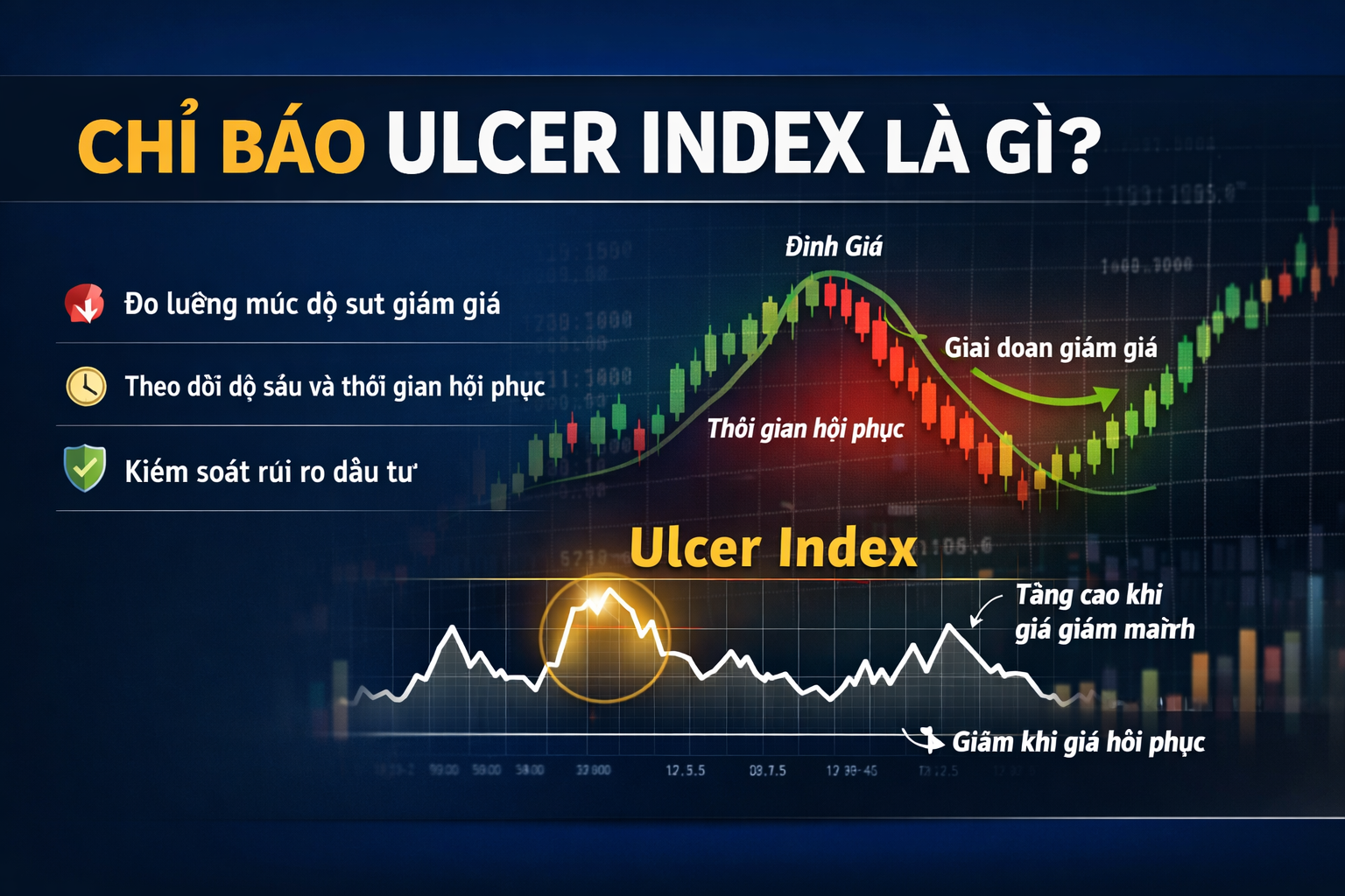 Chỉ báo Ulcer index là gì ?