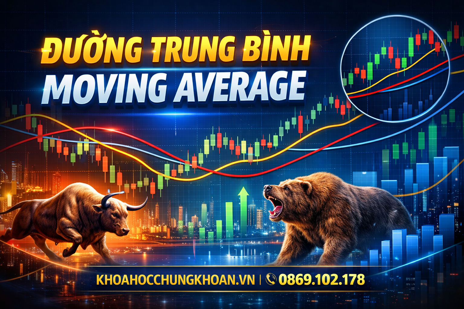 Đường trung bình (MA) là gì?